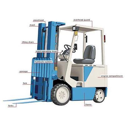 XE NÂNG LÀ GÌ - CÁC LOẠI XE NÂNG