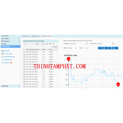 Giám sát và điều khiển thiết bị qua đám mây( Cloud) bằng Internet