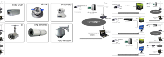 LẮP ĐẶT CAMERA CHỐNG TRỘM