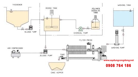 máy ép bùn khung bản máy ép bùn khung bản
