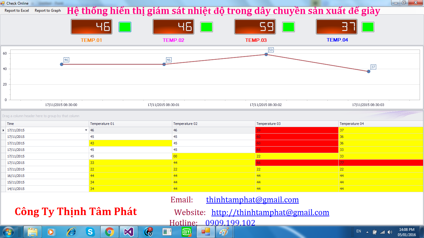 hẹ-thong-giam-sat-nhiet-do-trong-san-xuat