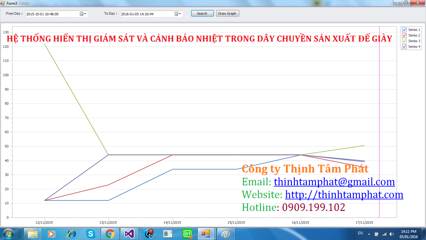 giam-sat-nhiet-do-trong-sản-xuat-giay-dep